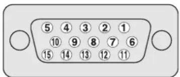 PIONEER PDP507XD - Signal names for 15-pin mini D-sub connecter - 1