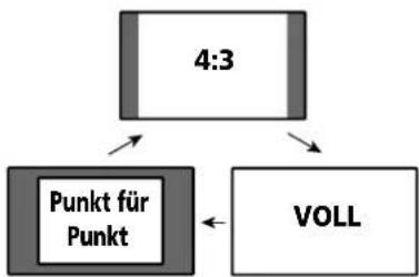 PIONEER PDP507XD - PC-Modus außer für XGA-Signale - 1