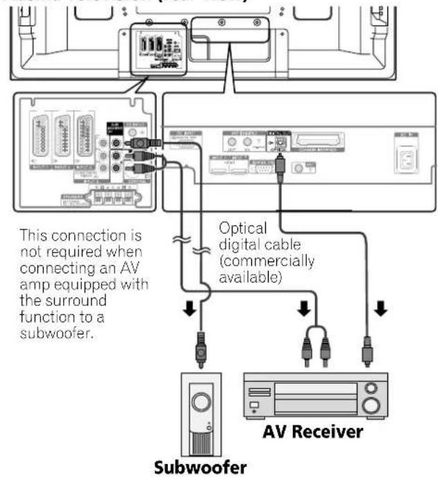 PIONEER PDP507XD - Connecting audio equipment - 1