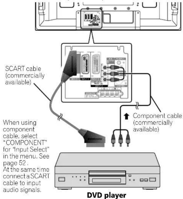 PIONEER PDP507XD - Connecting a DVD player - 1