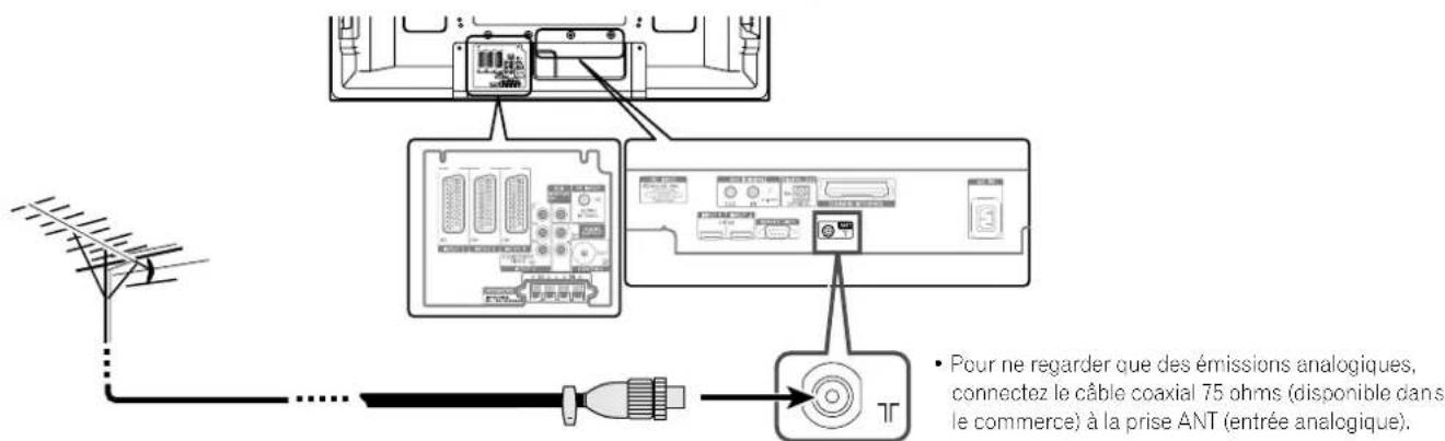 PIONEER PDP507XD - Connexion à une antenne - 2