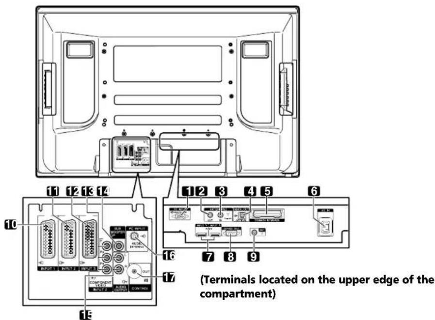 PIONEER PDP507XD - Plasma Television - 4