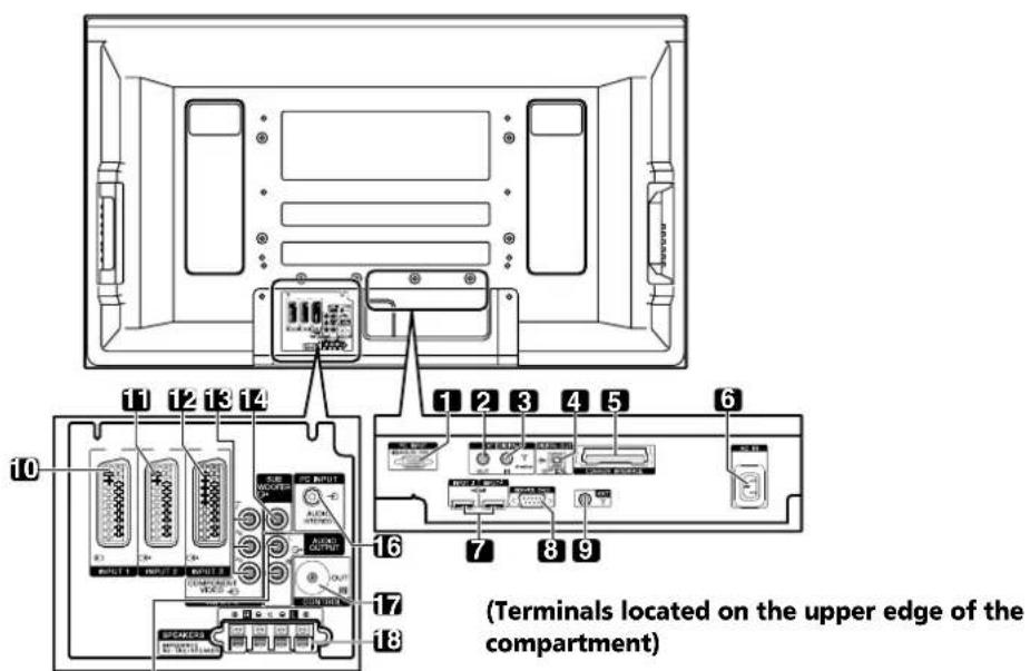 PIONEER PDP507XD - Plasma Television - 2