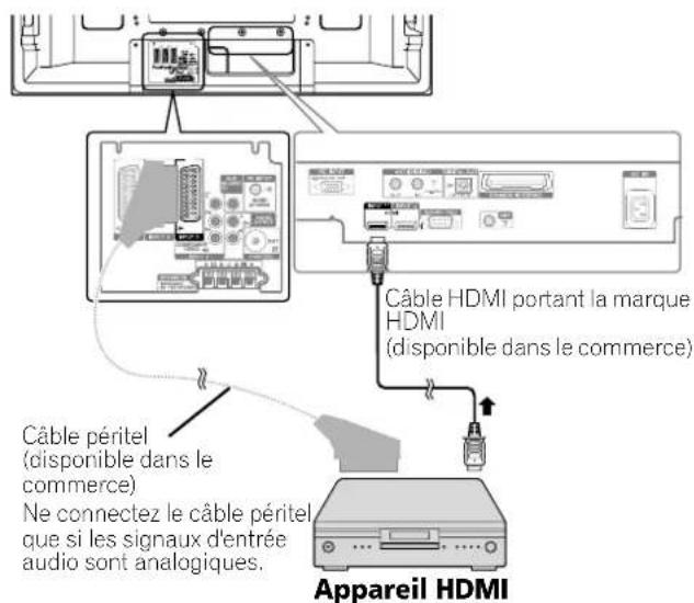 PIONEER PDP507XD - Téléviseur à plasma (vue de dos) - 1