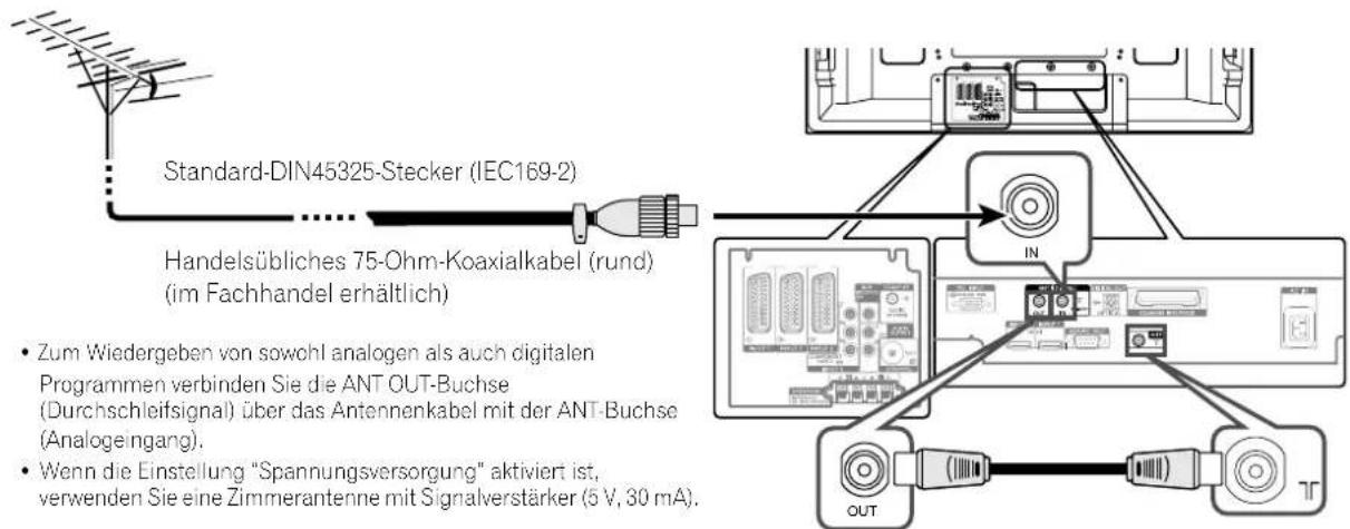 PIONEER PDP507XD - AnschlieBein einer Antenne - 1