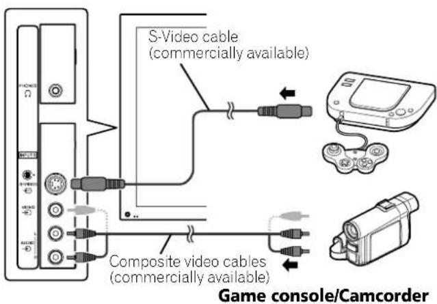PIONEER PDP507XD - Connecting a game console or camcorder - 1