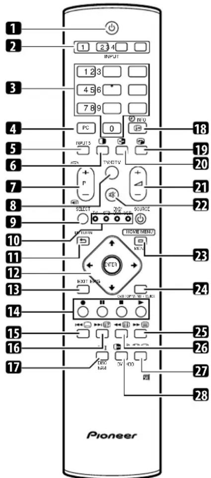 PIONEER PDP507XD - Fernbedienung - 1