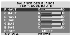 PIONEER PDP615EX - Réglage de la température de la couleur - 1