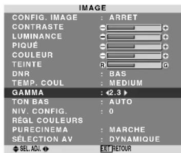PIONEER PDP615EX - Modification de la courbe gamma - 1