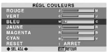PIONEER PDP615EX - Réglage des couleurs - 1