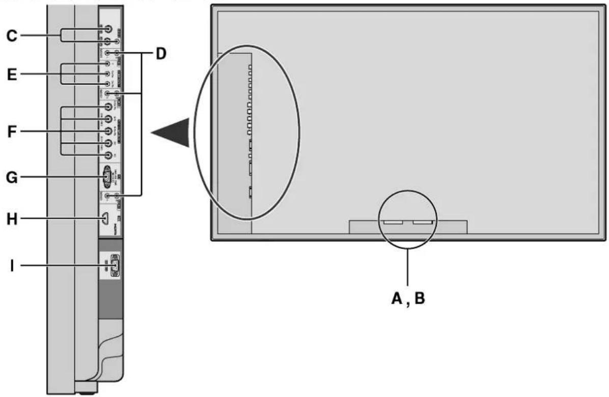 PIONEER PDP615EX - Rückansicht / Anschlußfeld - 1