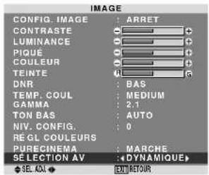 PIONEER PDP615EX - Réglage du SELECTION AV en fonction de l'éclairage ambient - 1