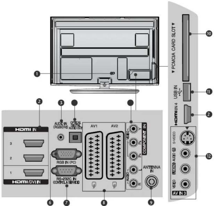 LG 22LG3100 - ΠΛΗΡΟΦΟΡΙΕΣ ΠΙΣΩ ΟΨΗΣ - 1