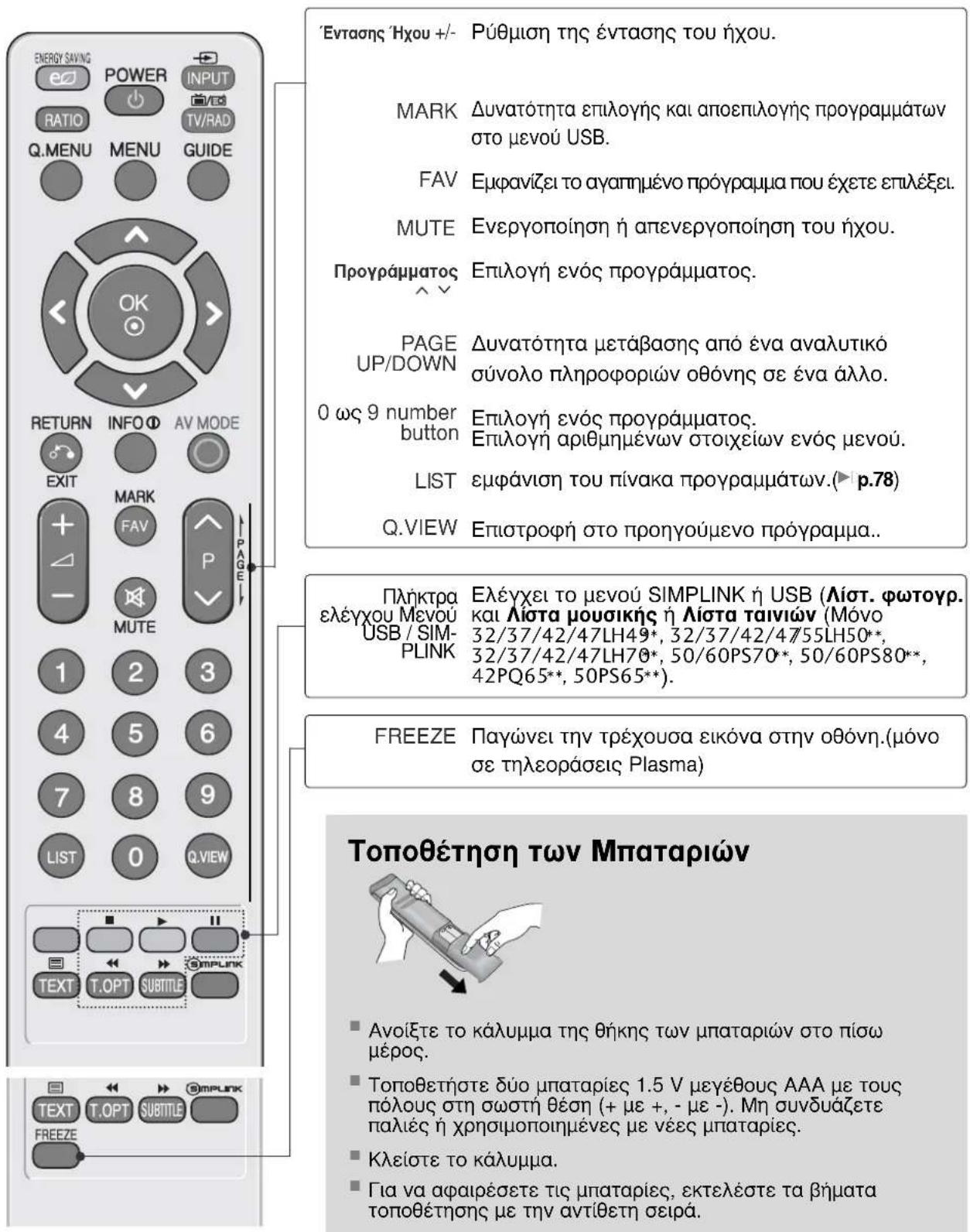 LG 22LG3100 - ΠΑΡΑΚΟΛΟΥΘΗΣΗ ΤΗΛΕΟΡΑΣΗΣ / ΕΛΕΓΧΟΣ ΠΡΟΓΡΑΜΜΑΤΟΣ - 2
