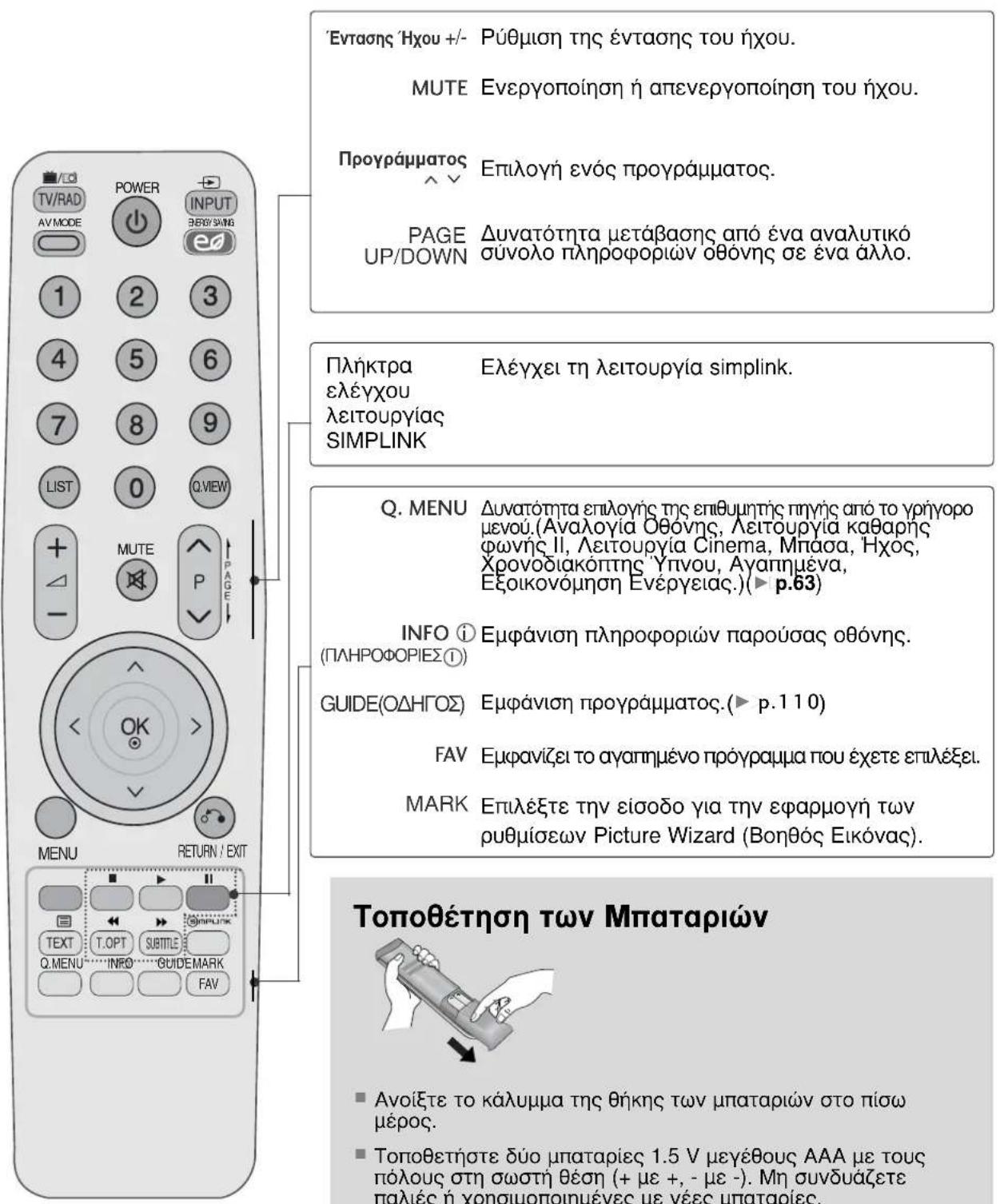 LG 22LG3100 - Λειτουργίες πλήκτρων τηλεχειριστηρίου - 2