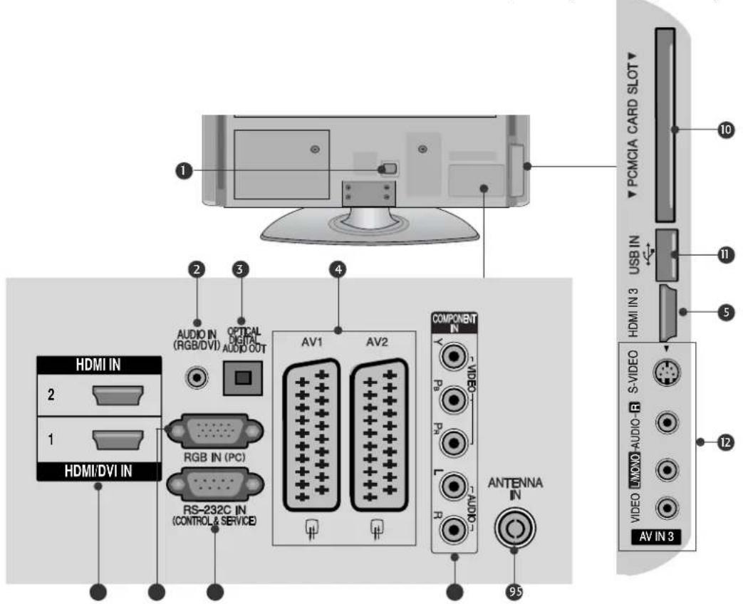 LG 22LG3100 - ΠΛΗΡΟΦΟΡΙΕΣ ΠΙΣΩ ΟΨΗΣ - 2