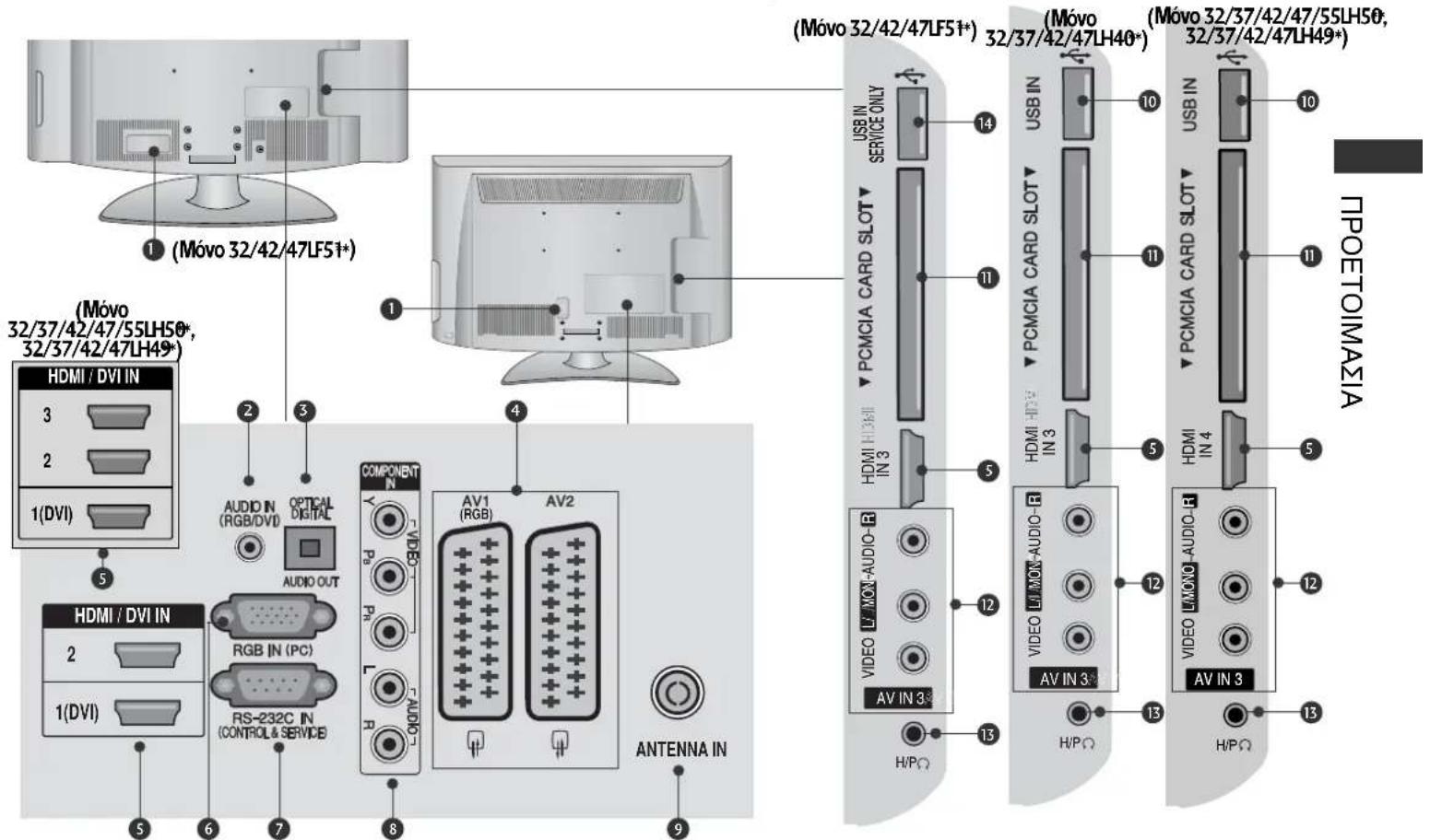 LG 22LG3100 - ΠΡΟΕΤΟΙΜΑΣΙΑ - 2