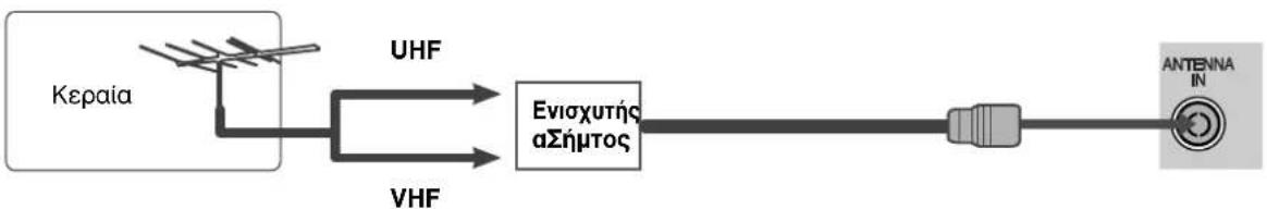 LG 22LG3100 - Σύνδεση Κεραίας - 2