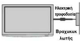LG 22LG3100 - ΓΕΙΩΣΗ - 1