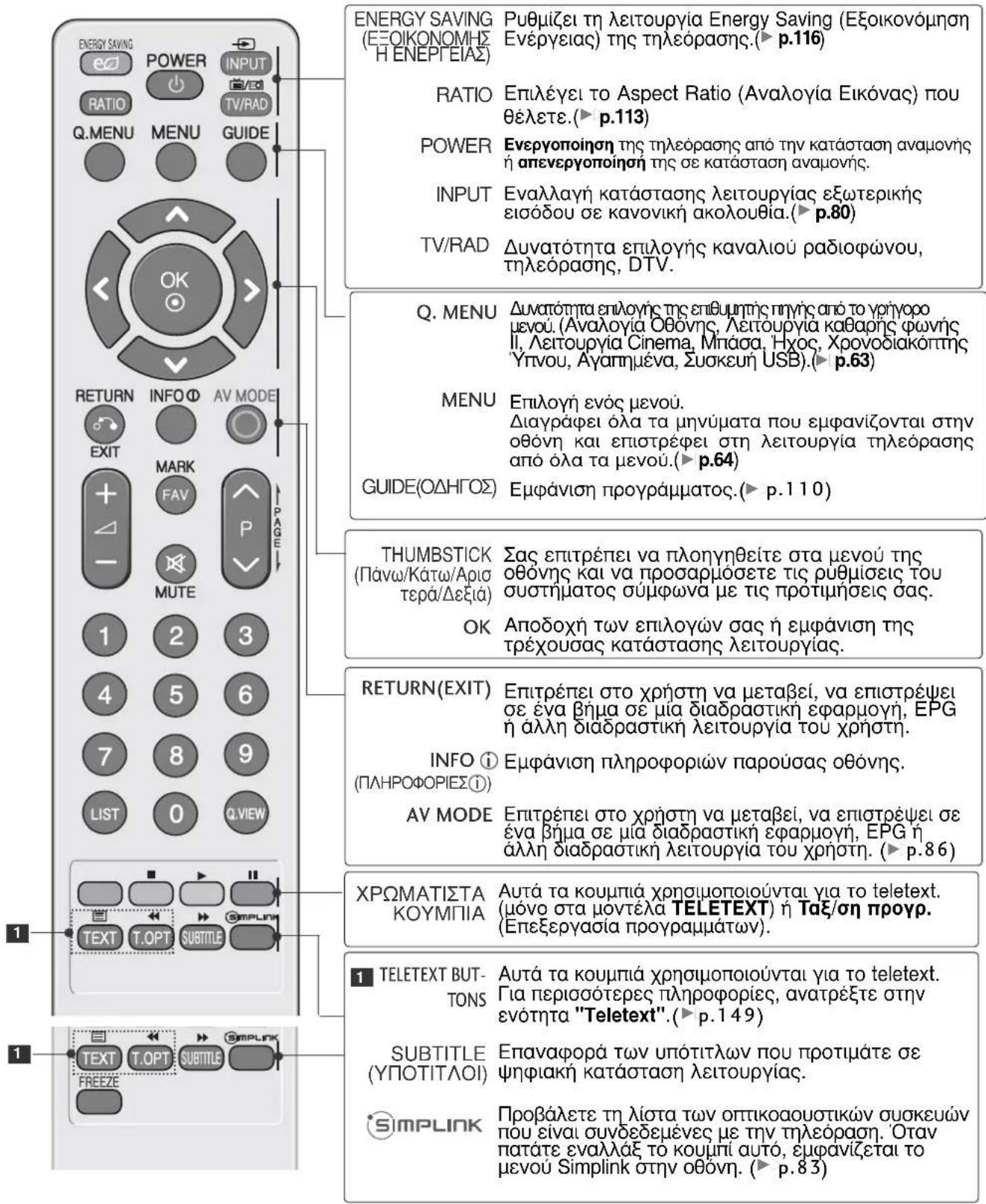 LG 22LG3100 - ΠΑΡΑΚΟΛΟΥΘΗΣΗ ΤΗΛΕΟΡΑΣΗΣ / ΕΛΕΓΧΟΣ ΠΡΟΓΡΑΜΜΑΤΟΣ - 1