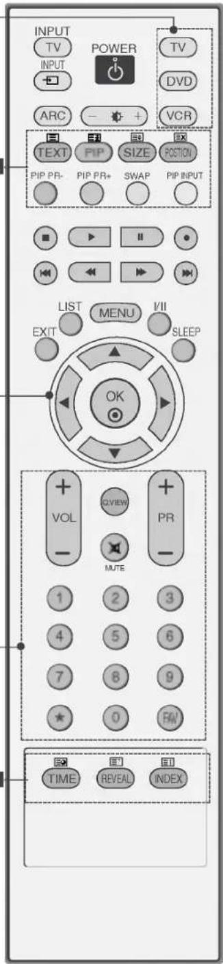 LG 37LC25R - REMOTE CONTROL KEY FUNCTIONS - 3