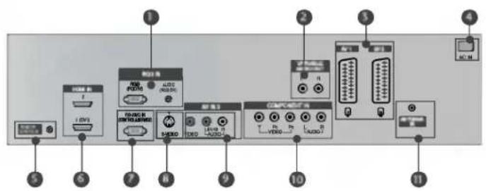LG 37LC25R - Painel de Ligação Posterior - 1