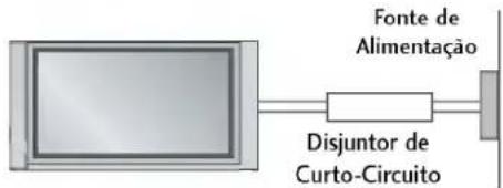 LG 37LC25R - LIGAÇÃO À TERRA - 1