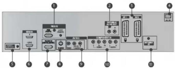 LG 37LC25R - OPTIONS DE CONNEXION - 1