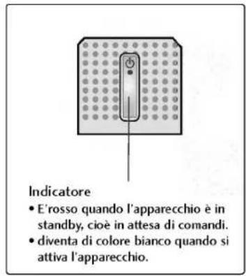 LG 37LC25R - CONTROLLI - 1