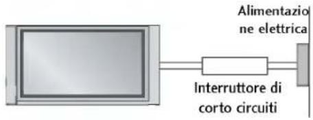 LG 37LC25R - MESSA A TERRA - 1