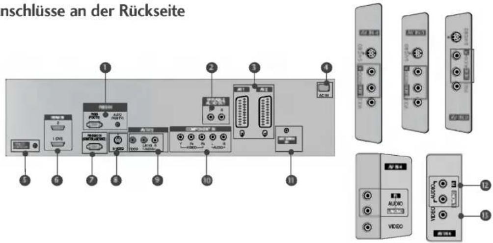 LG 37LC25R - ANSCHLUSSOPTIONEN - 1