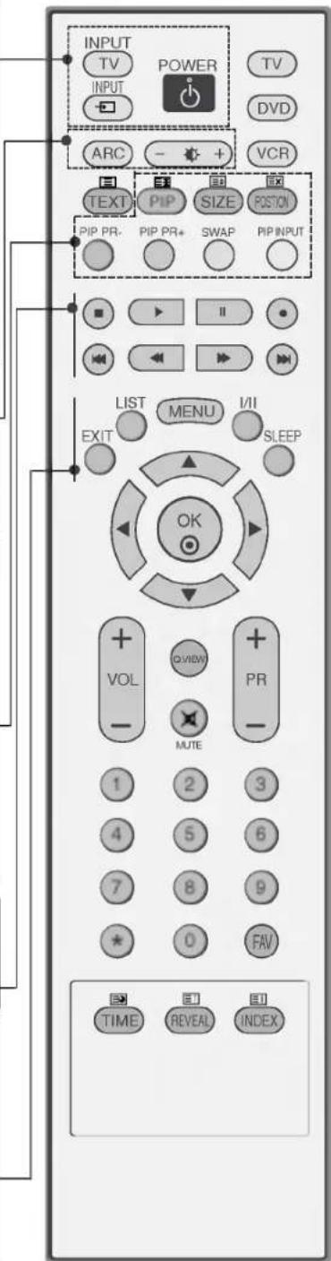 LG 37LC25R - TASTENFUNKTIONEN DER FERNBEDIENUNG - 1
