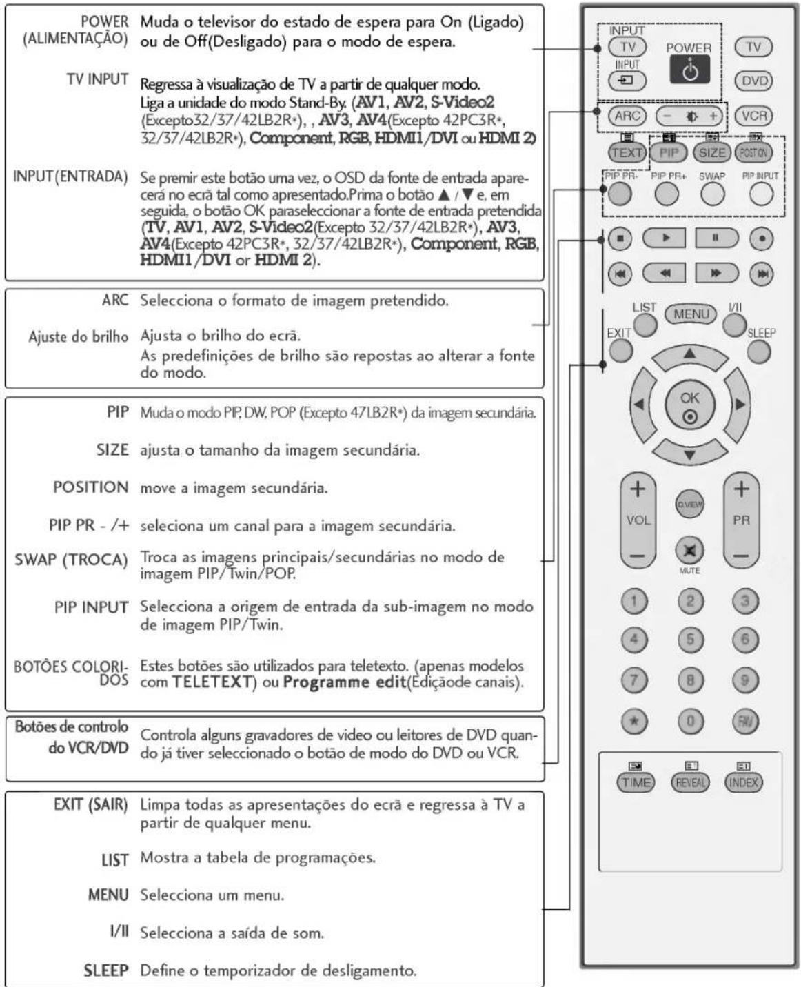 LG 37LC25R - FUNÇÕES DAS FUNÇÕES DAS TECLAS DO CONTROLO - 1