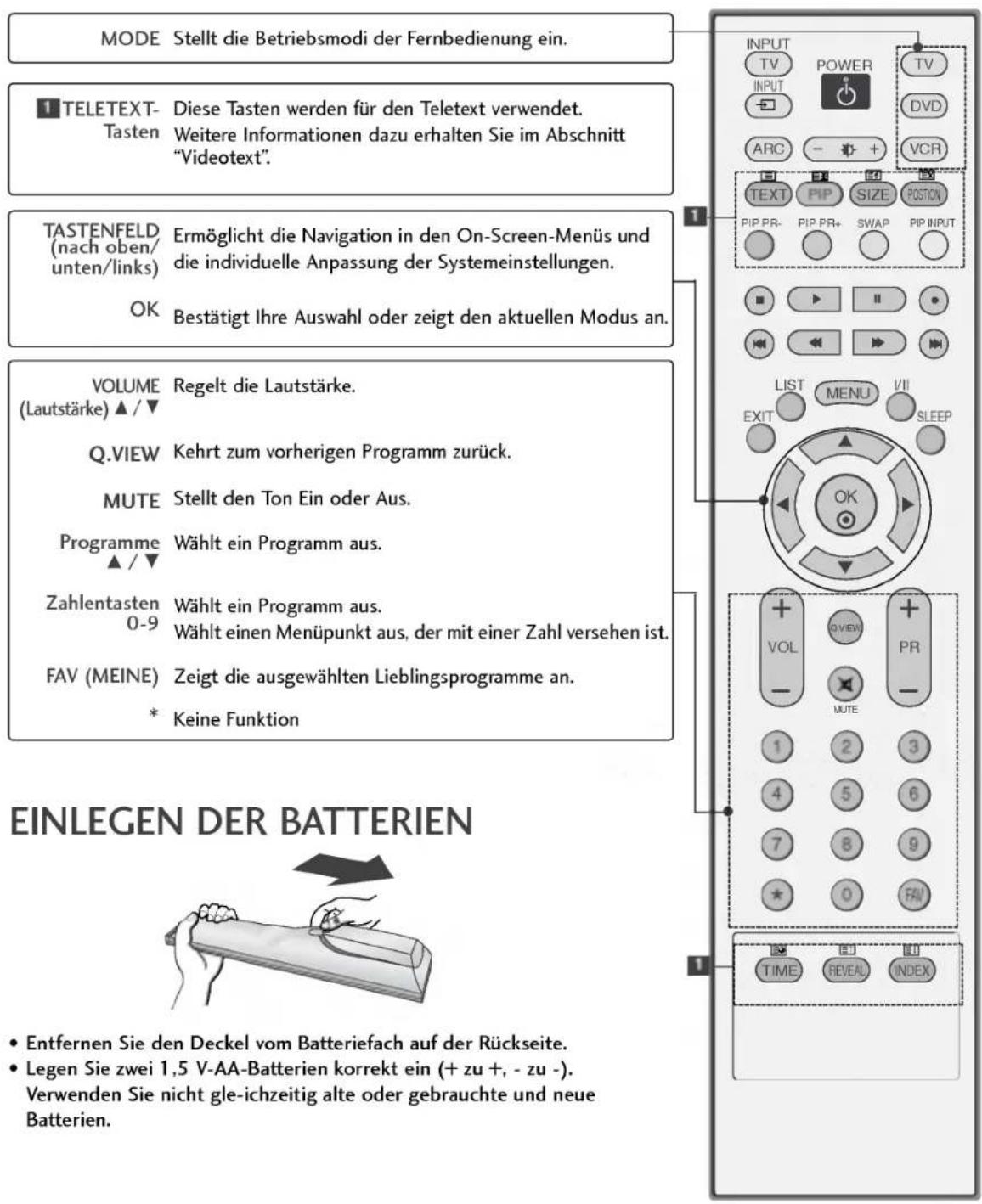 LG 37LC25R - TASTENFUNKTIONEN DER FERNBEDIENUNG - 1