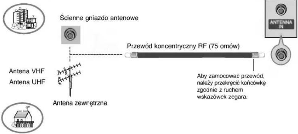 LG 37LC25R - Połączenie antenowe - 1