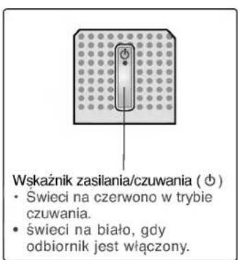 LG 37LC25R - Przyciski na przednim panelu - 1
