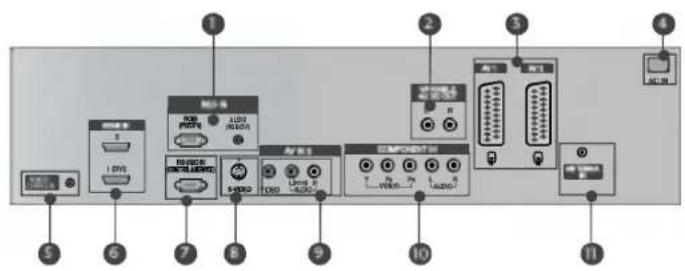 LG 37LC25R - OPCJE POŁĄCZEŃ - 1