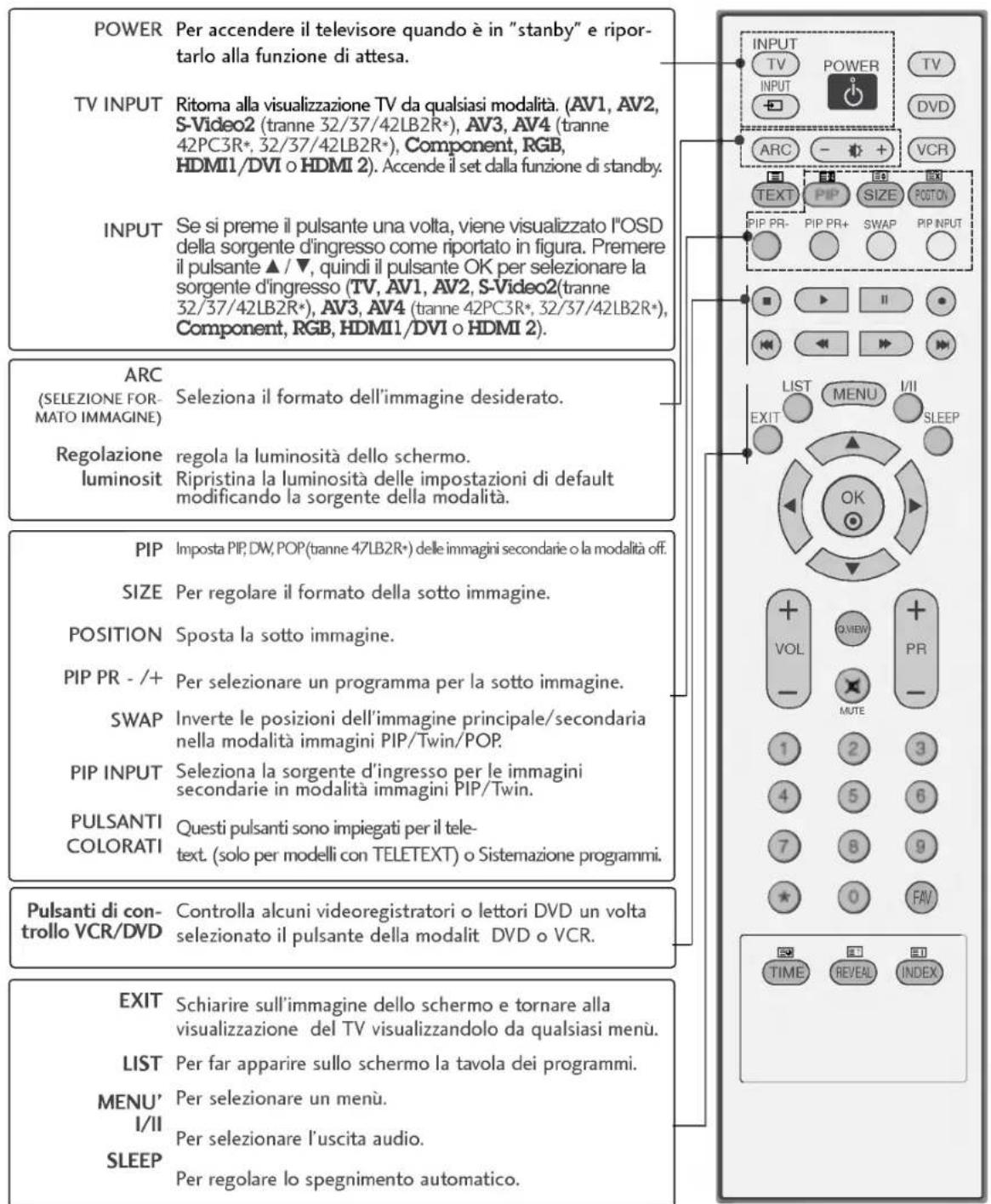LG 37LC25R - CONTROLLI DEL TELECOMANDO - 1