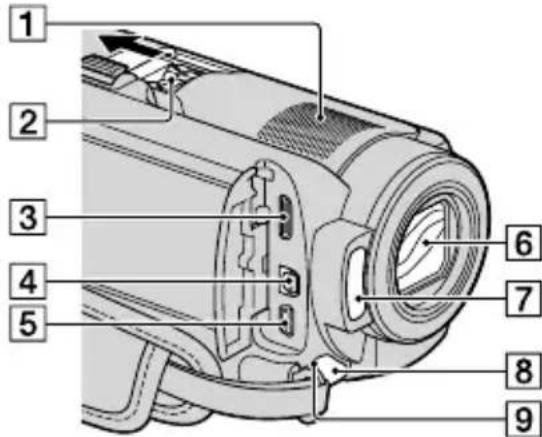 SONY HDRXR10VE - Onderdelen en bedieningselementen - 2