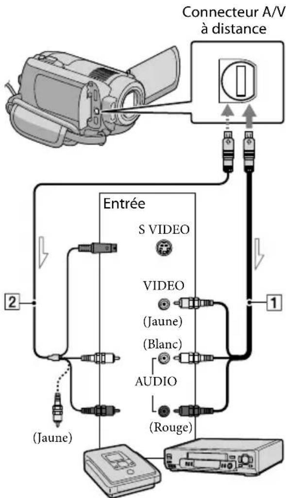 SONY HDRXR10VE - (Connexion par cable deraccordement A/V) - 1