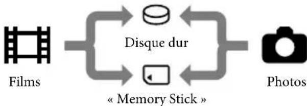 SONY HDRXR10VE - Modification du support d'enregistrement - 1