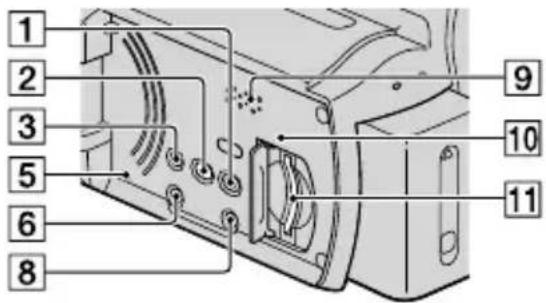 SONY HDRXR10VE - HDR-XR100E/XR105E/XR106E - 1