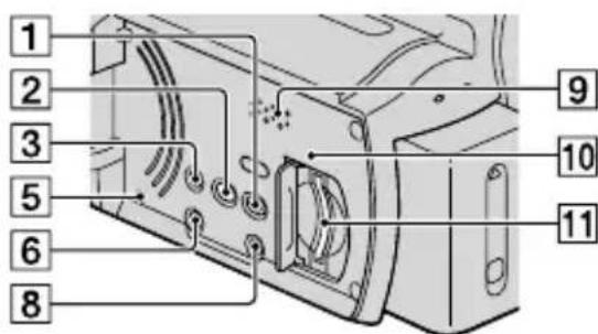 SONY HDRXR10VE - HDR-XR100E/XR105E/XR106E - 1