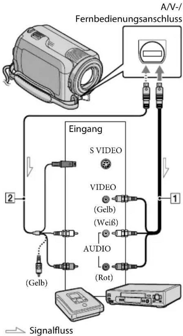 SONY DCRSR37ES - Erstellen einer Disc mit einem Recorder usw. - 1