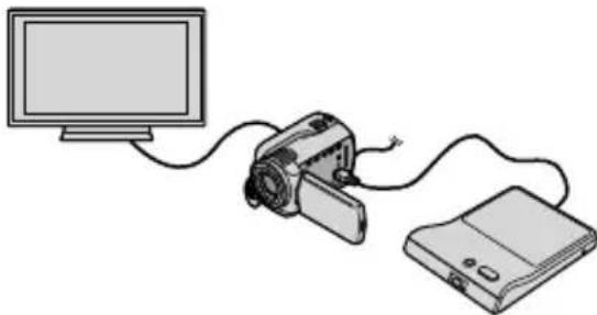 SONY DCRSR37ES - Een disc afspelen met de DVD-writer - 1