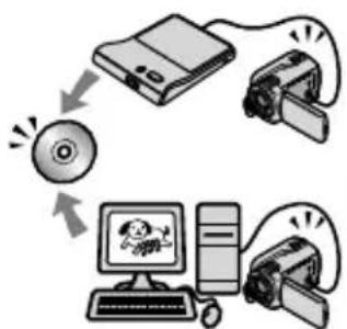 SONY DCRSR37ES - Speichern von Filmen und Fotos auf einer Disc - 1