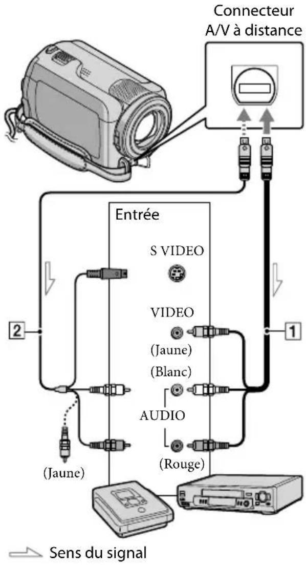 SONY DCRSR37ES - Création d'un disque à l'aide d'un enregistreur de disque, etc. - 1