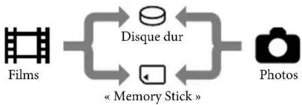 SONY DCRSR37ES - Changement de support d'enregistrement - 1