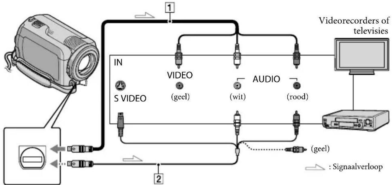 SONY DCRSR37ES - Beelden afspelen op een televisie - 1