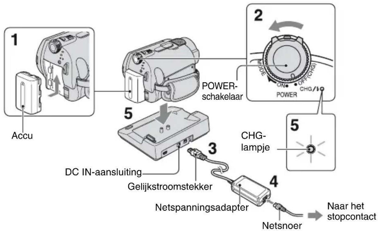 SONY DCRSR3190E - Stap 2: De accu opladen - 1